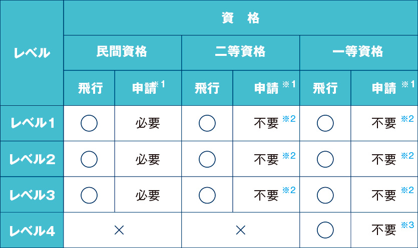 民間資格と国家資格の違い